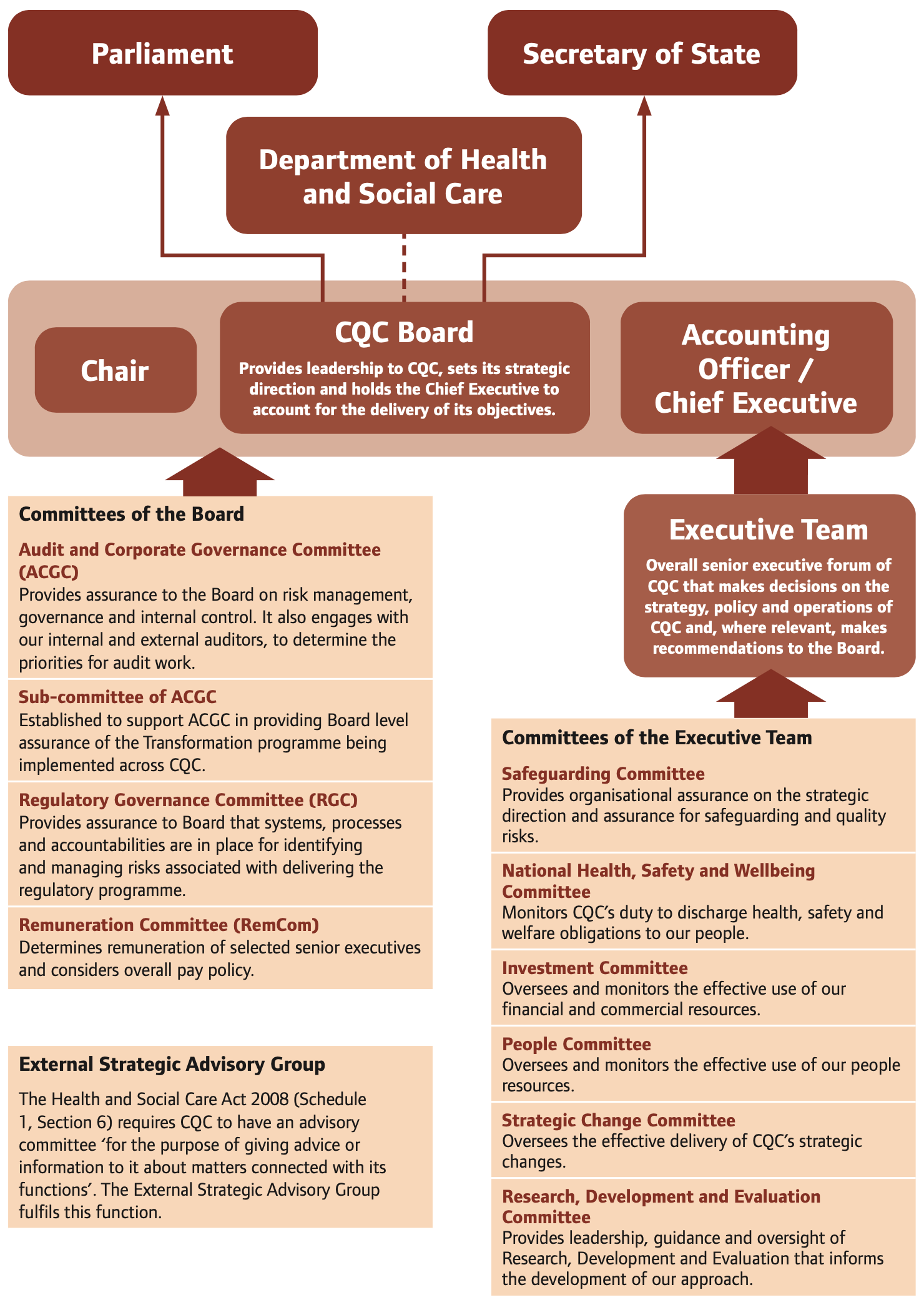 Diagram of CQC governance framework and structures, described in the alternative text description below